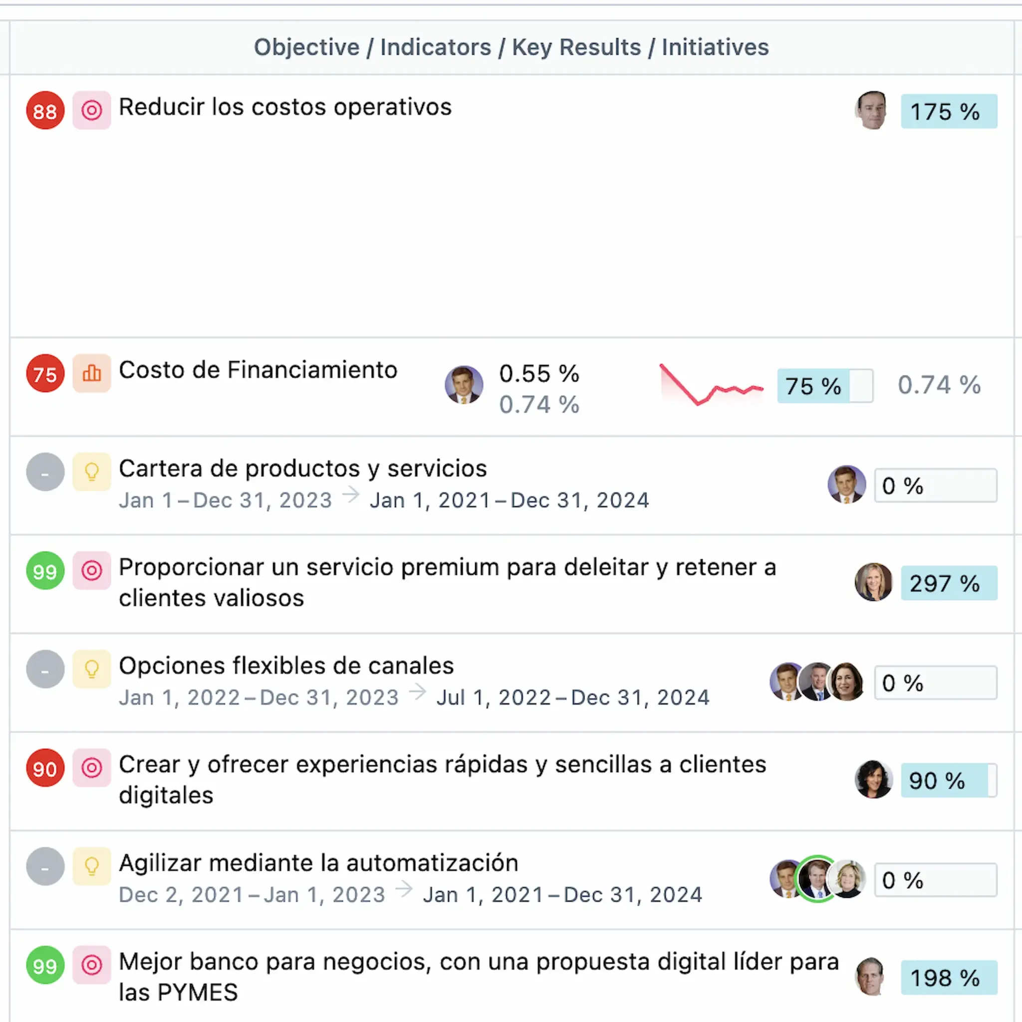 Dinamismo y efectividad