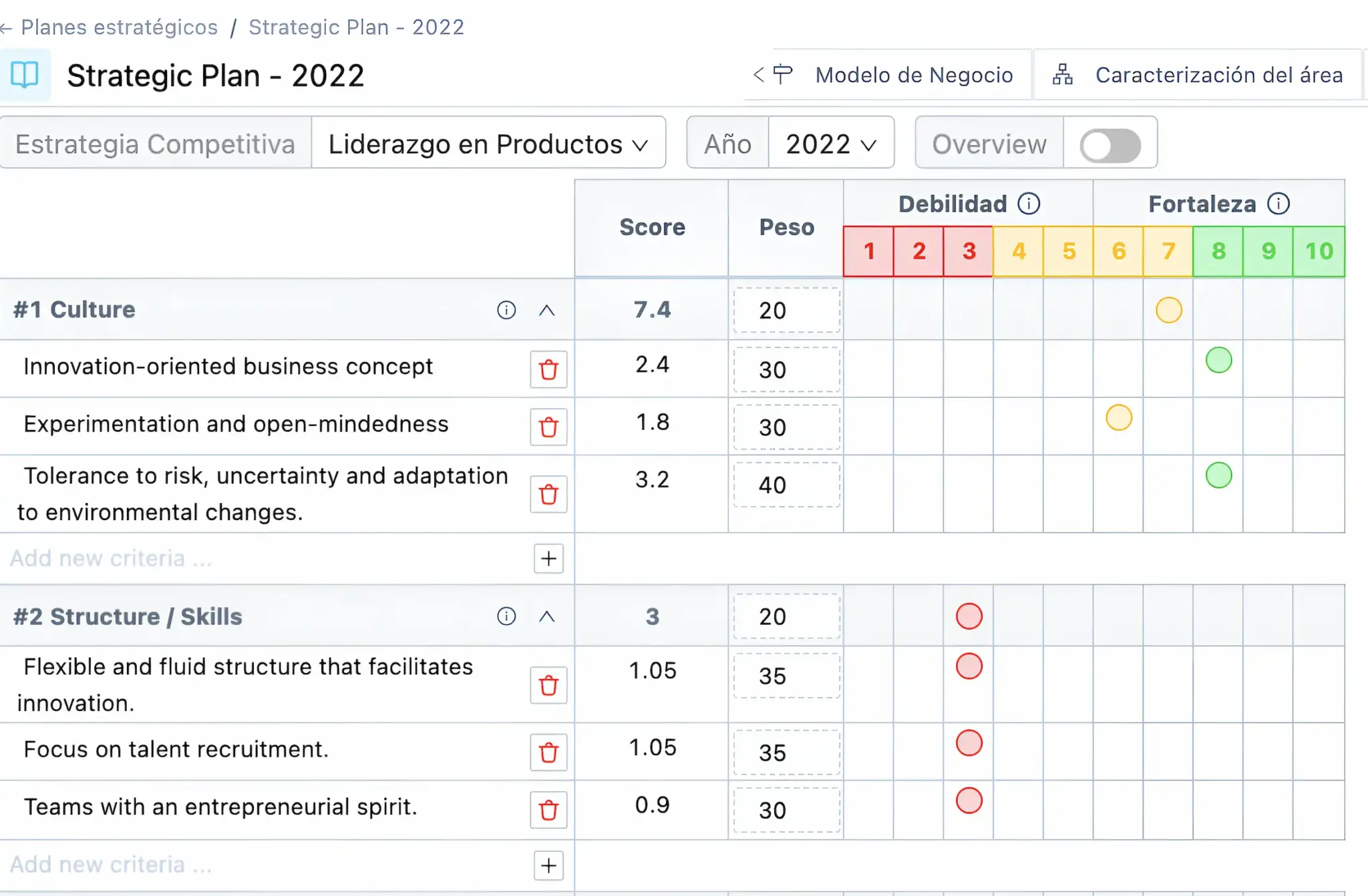 Estrategia Sostenible con Eficientis
