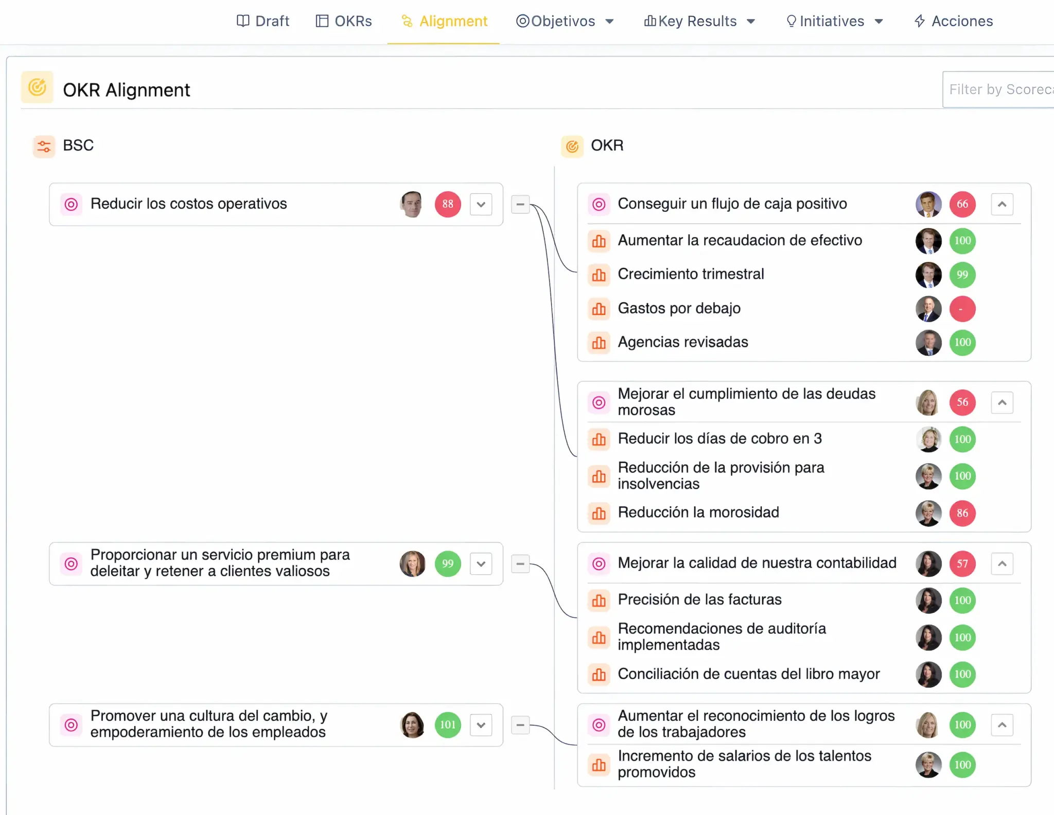 Integracion de operaciones con estrategia