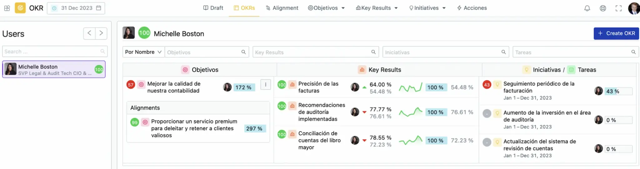 Potenciacion de la estrategia