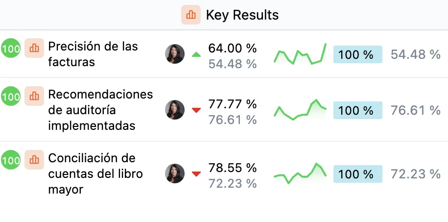 Resultados clave