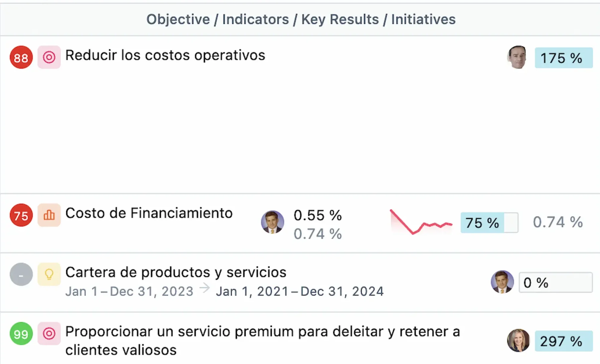 Dinamismo y efectividad