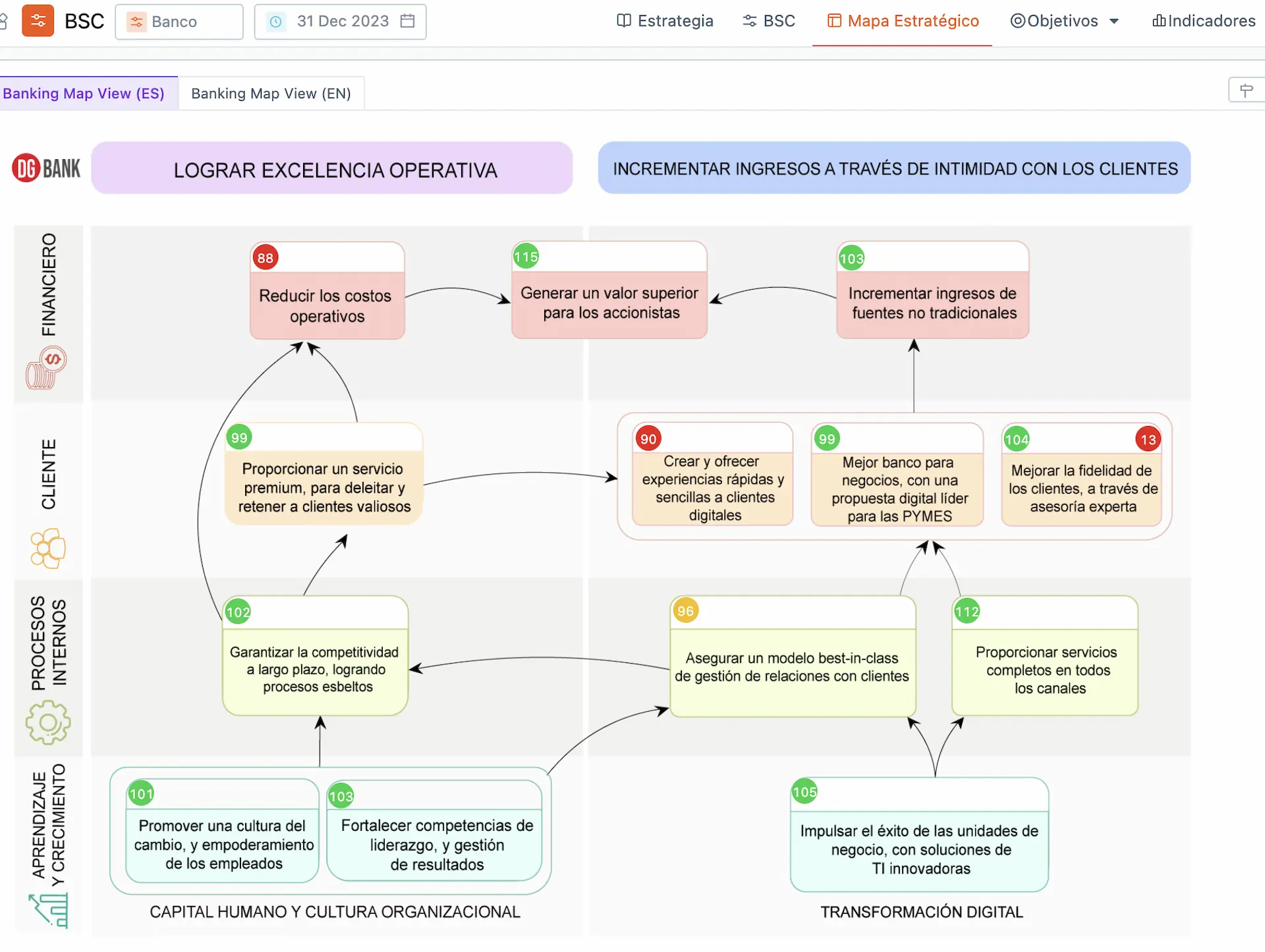 Integración de datos